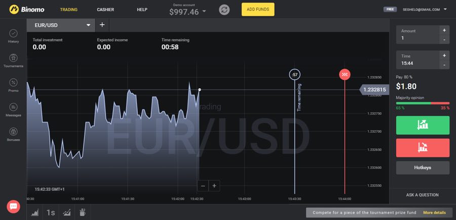 Binomo trading platform