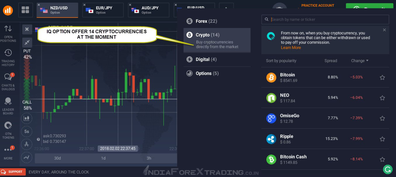 option trading for crypto