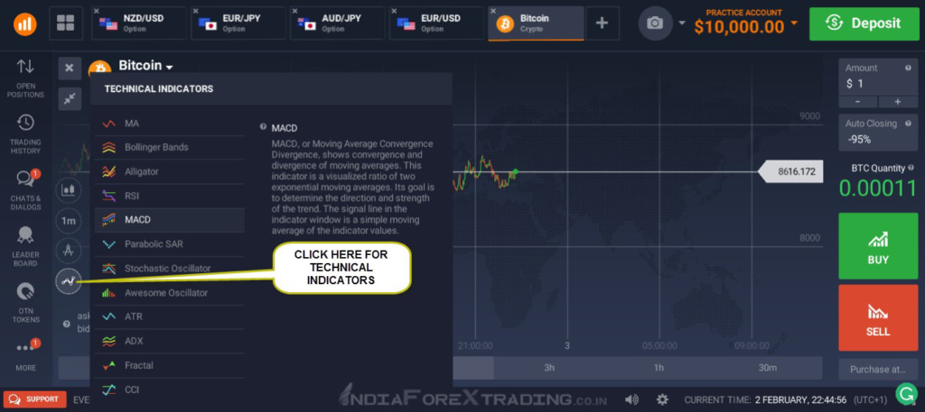 Technical Indicators