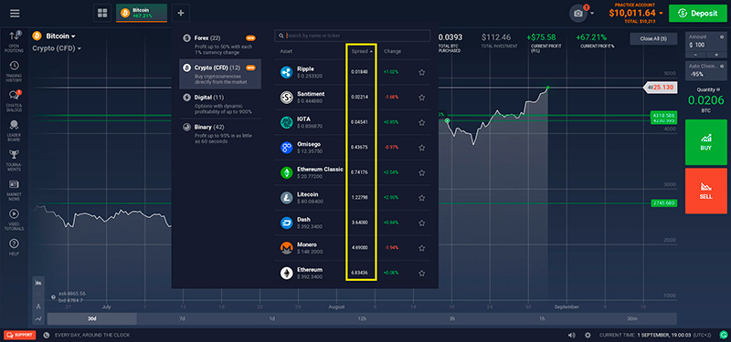 The best time for crypto