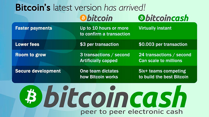buy bitcoin vs bitcoin cash