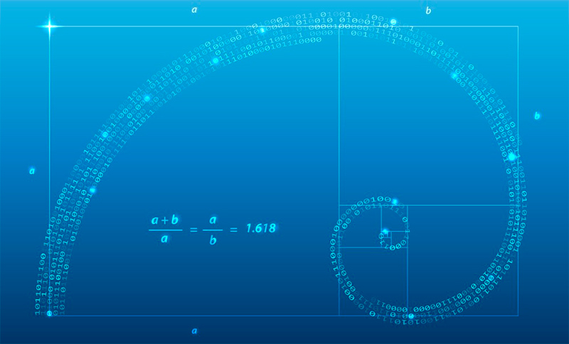 How to use Fibonacci in forex Trading?