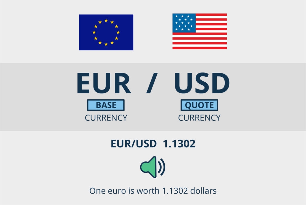 Forex Currency Pairs