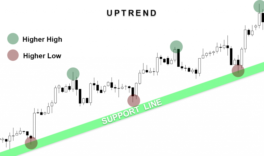 Forex Trendlines