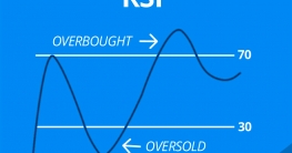 How to trade usingRelative Strength Index Indicator?