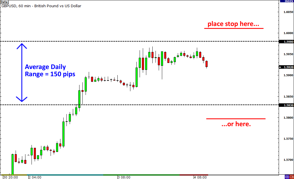 Stop Loss