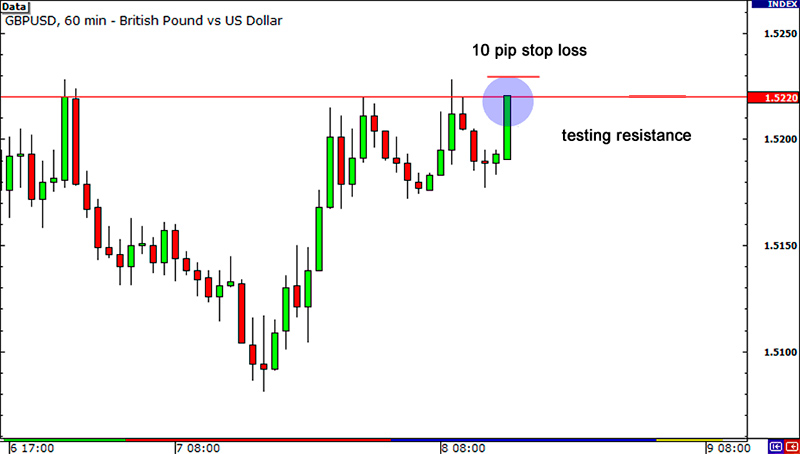 Stop Loss based on porcentage