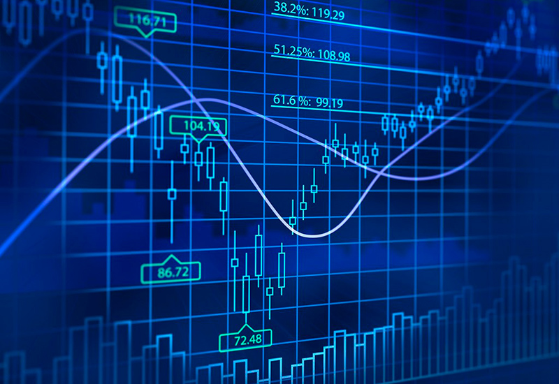 What is Support and Resistance in the forex market?