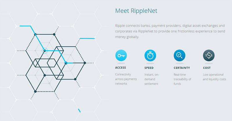 Trading Ripple