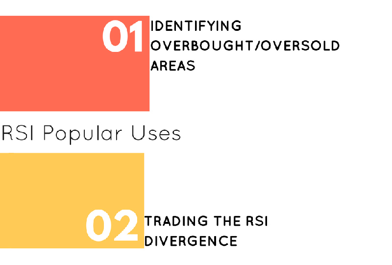How to trade with RSI