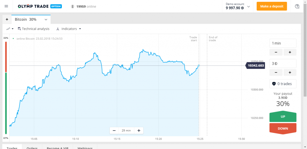 Olymp Trade platform Olymp Trade platform