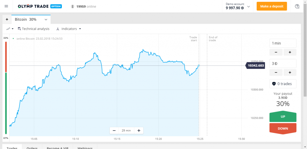 Olymp Trade platform