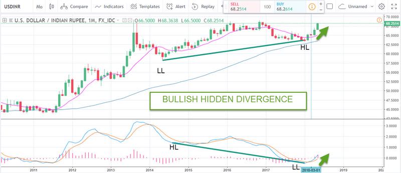 USD to INR Analysis for India Brokers - 17th May 2018