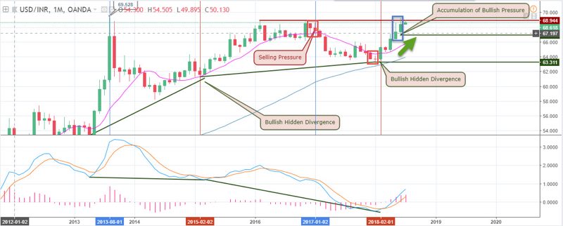 Usd Inr Intraday Chart