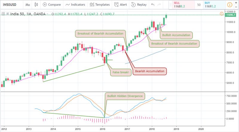 USD to INR Analysis for India Brokers - 31 August 2018