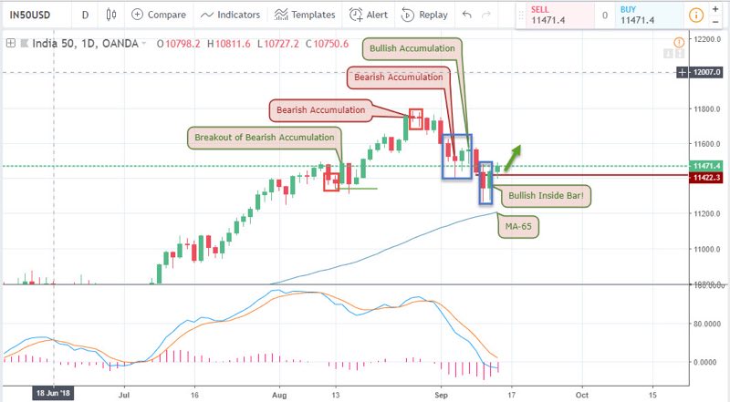 USD/INR analysis for India Brokers - September 14 2018