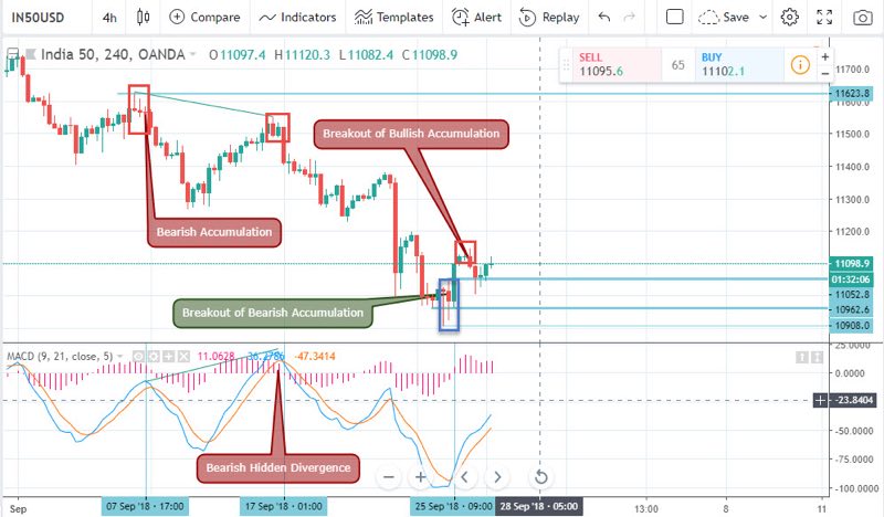 USR to INR Analysis for India Brokers - 26th September 2018