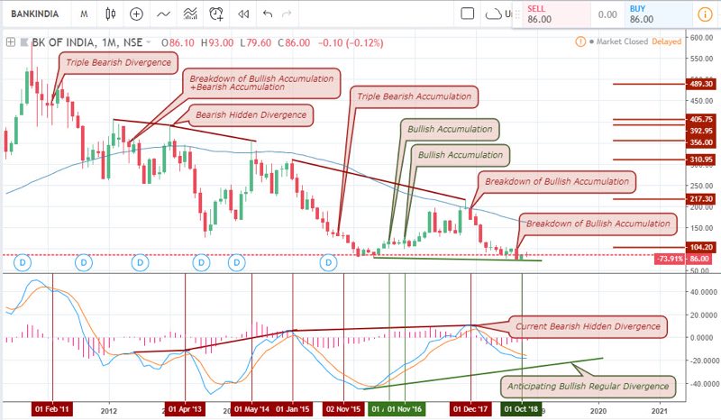 USDINR Technical Analysis - November 23 2018