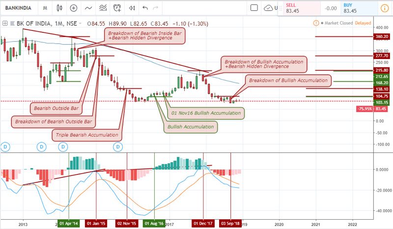 USD/INR Technical analysis for Indian Rupee - December 9 2018