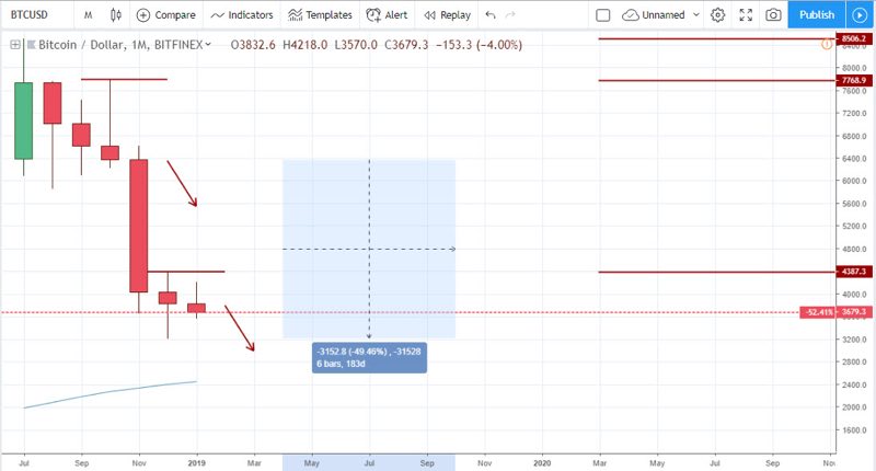 BTCUSD Analysis for top Bitcoin brokers - January 23