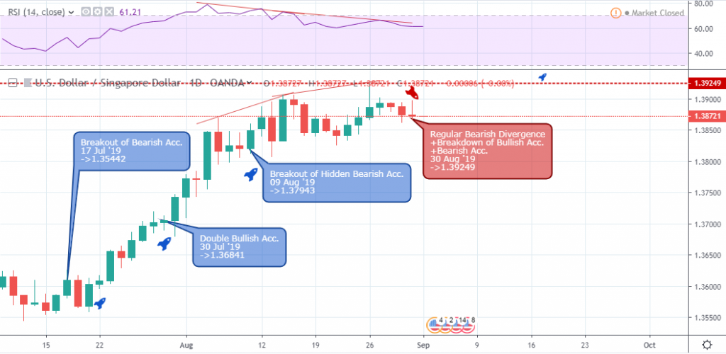 USDINR - Daily Chart - September 6