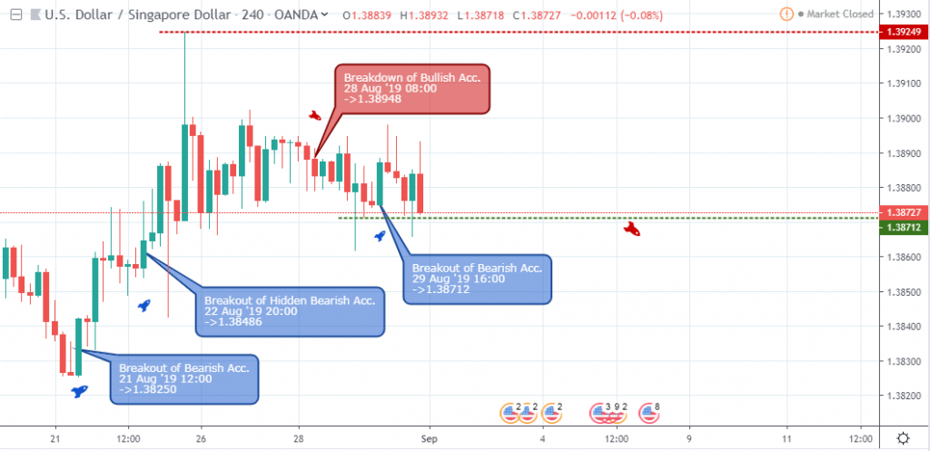 USDINR - 4H Chart - September 6