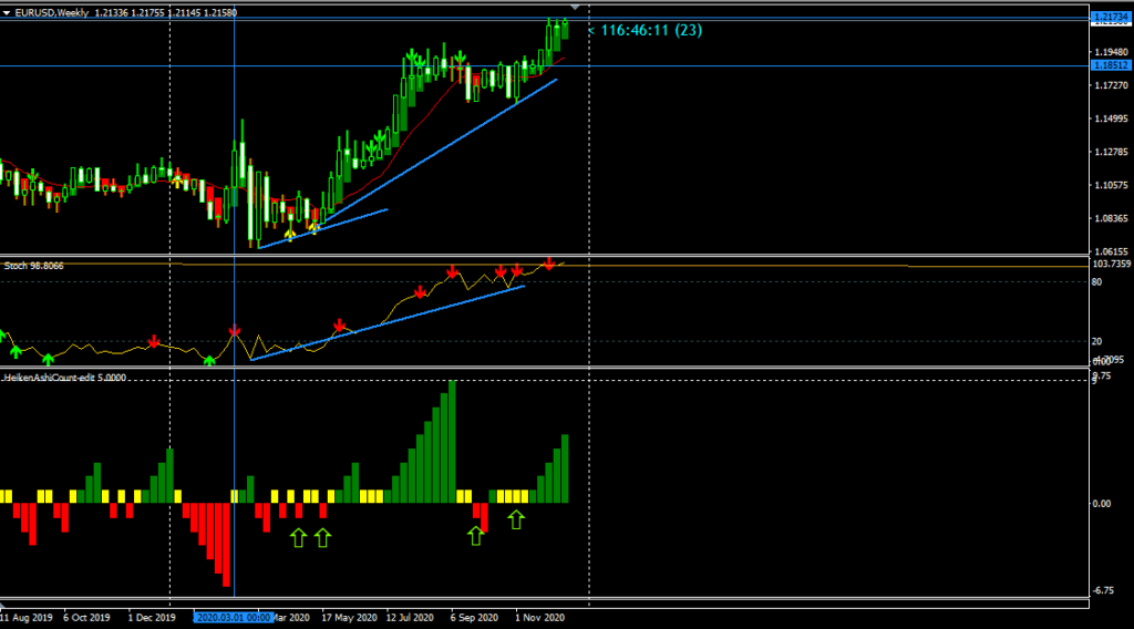 Weekly Monthly Forecast - 16th December 2020 Weekly Chart of EURUSD - 16th December 2020 ( Tradingview)