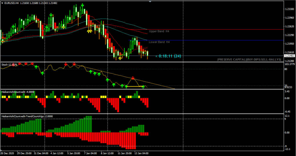 H4 Chart of EURUSD - 15th January 2021 ( Tradingview)