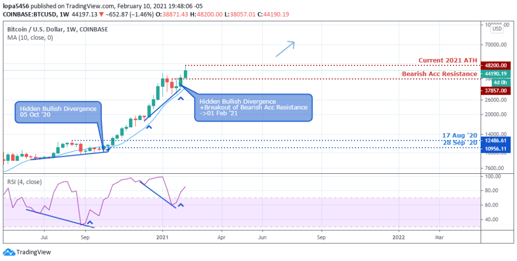 BTCUSD weekly analysis - 12th Feb 2021 BTCUSD weekly chart - 12th Feb 2021